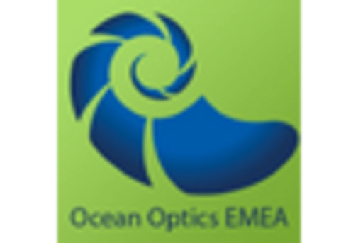 UK Hyperspectral Imaging System Market key player