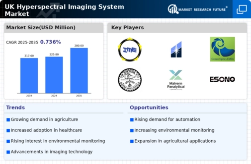 UK Hyperspectral Imaging System Market Infographic