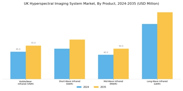 UK Hyperspectral Imaging System Market Segment Image 0