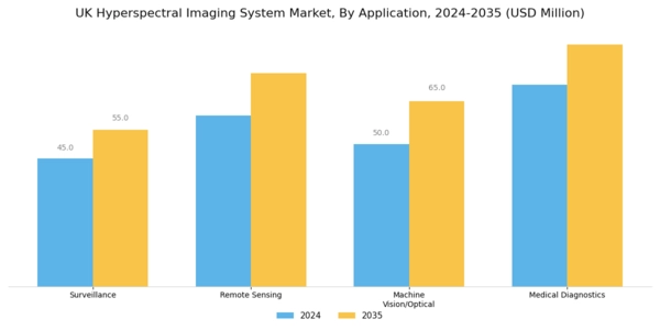 UK Hyperspectral Imaging System Market Segment Image 1