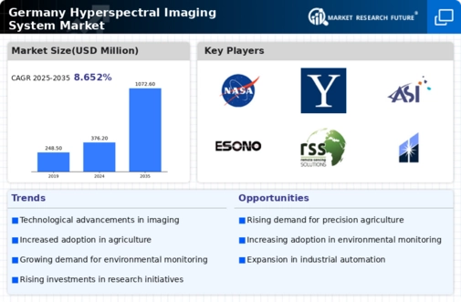 Germany Hyperspectral Imaging System Market Infographic