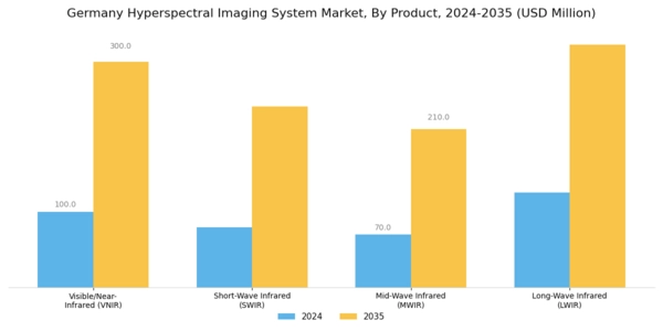 Germany Hyperspectral Imaging System Market Segment Image 0
