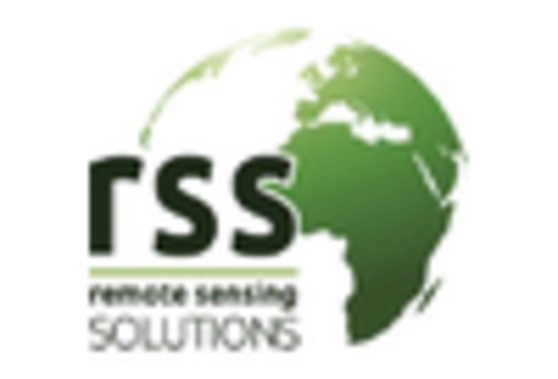 Germany Hyperspectral Imaging System Market key player