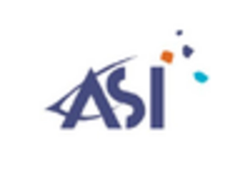 Germany Hyperspectral Imaging System Market key player