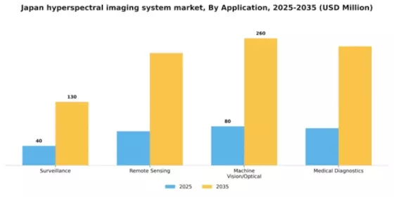 Japan Hyperspectral Imaging System Market Segment Image 0