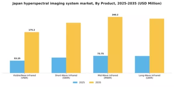 Japan Hyperspectral Imaging System Market Segment Image 1
