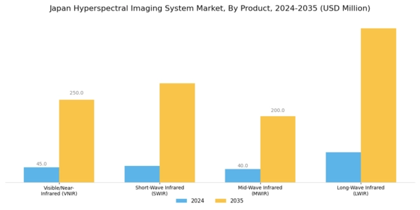 Japan Hyperspectral Imaging System Market Segment Image 0