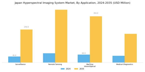 Japan Hyperspectral Imaging System Market Segment Image 1