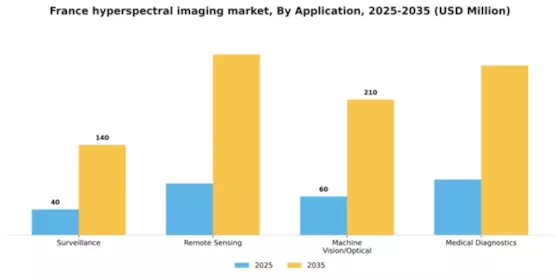 France Hyperspectral Imaging System Market Segment Image 0