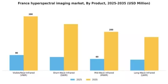 France Hyperspectral Imaging System Market Segment Image 1