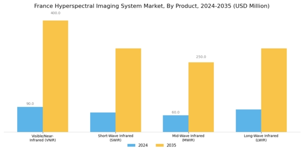 France Hyperspectral Imaging System Market Segment Image 0