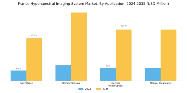 France Hyperspectral Imaging System Market Segment Image 1