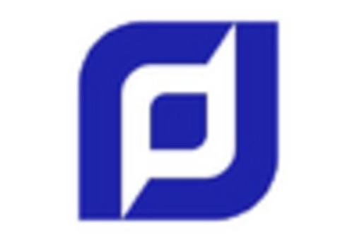 France Hyperspectral Imaging System Market key player