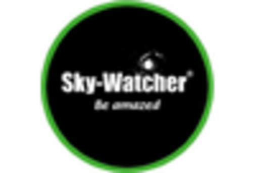 France Hyperspectral Imaging System Market key player