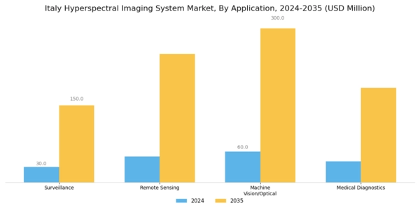 Italy Hyperspectral Imaging System Market Segment Image 1