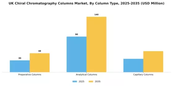 UK Chiral Chromatography Columns Market Segment Image 1