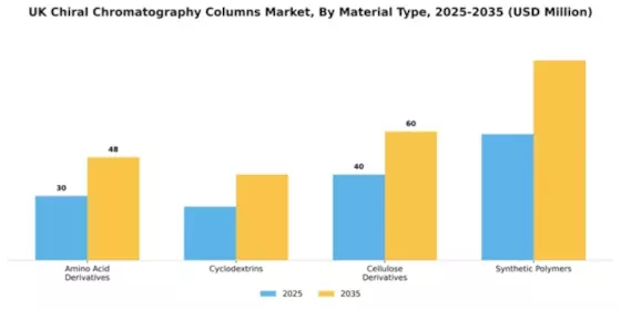 UK Chiral Chromatography Columns Market Segment Image 3