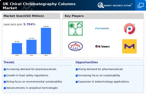 UK Chiral Chromatography Columns Market Infographic