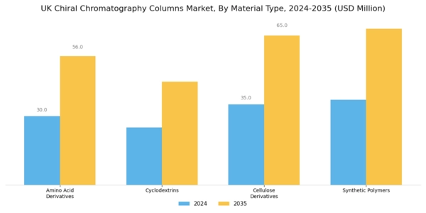 UK Chiral Chromatography Columns Market Segment Image 1