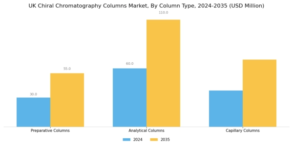 UK Chiral Chromatography Columns Market Segment Image 2