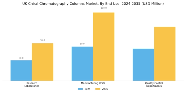 UK Chiral Chromatography Columns Market Segment Image 3