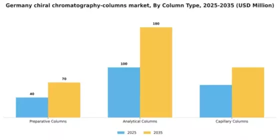 Germany Chiral Chromatography Columns Market Segment Image 1