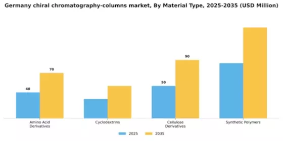 Germany Chiral Chromatography Columns Market Segment Image 3