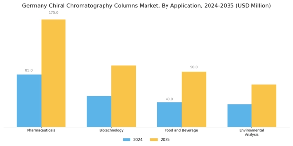 Germany Chiral Chromatography Columns Market Segment Image 0