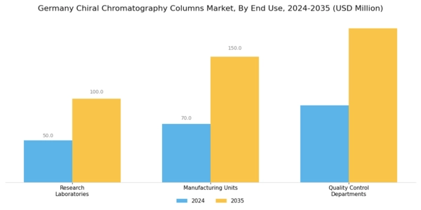 Germany Chiral Chromatography Columns Market Segment Image 3