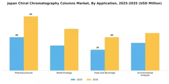 Japan Chiral Chromatography Columns Market Segment Image 0