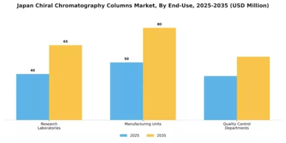 Japan Chiral Chromatography Columns Market Segment Image 2