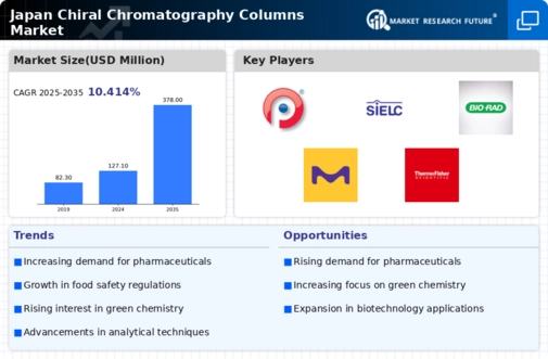 Japan Chiral Chromatography Columns Market Infographic