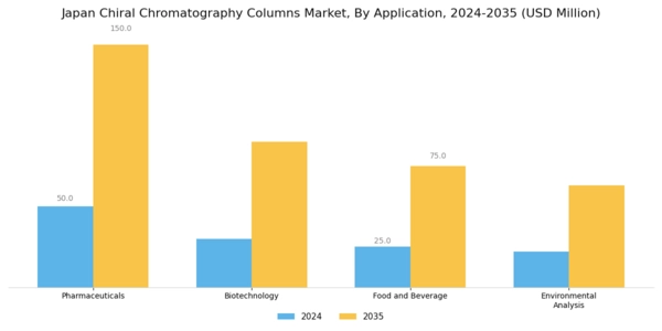 Japan Chiral Chromatography Columns Market Segment Image 0