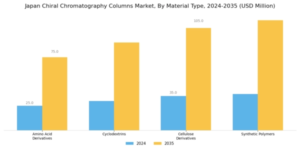 Japan Chiral Chromatography Columns Market Segment Image 1