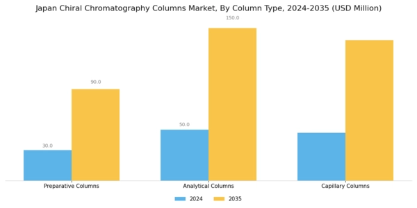 Japan Chiral Chromatography Columns Market Segment Image 2