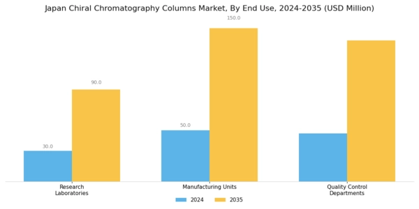 Japan Chiral Chromatography Columns Market Segment Image 3