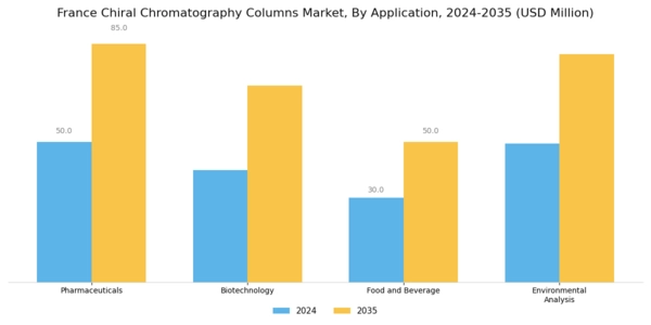 France Chiral Chromatography Columns Market Segment Image 0