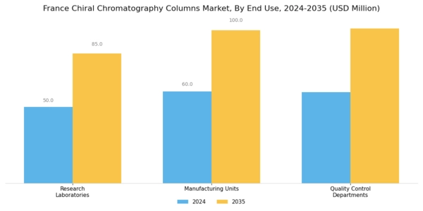 France Chiral Chromatography Columns Market Segment Image 3