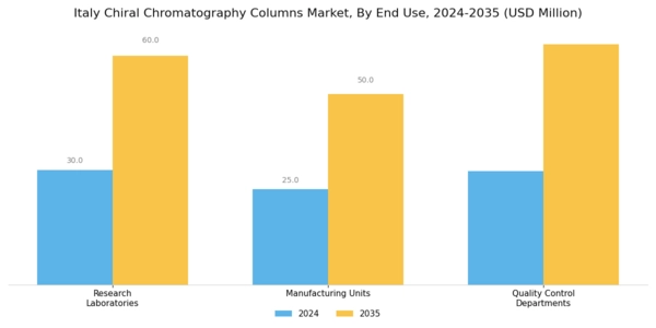Italy Chiral Chromatography Columns Market Segment Image 3