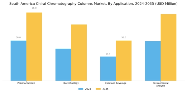 South America Chiral Chromatography Columns Market Segment Image 0