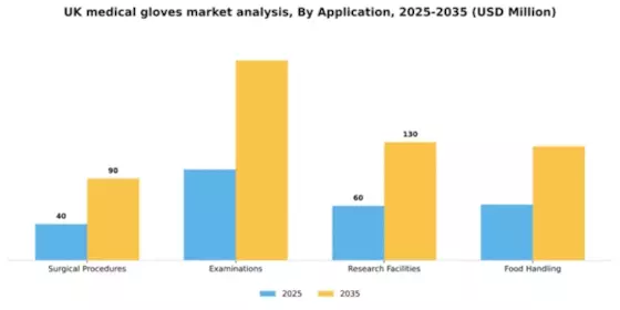 UK Medical Gloves Market Segment Image 0