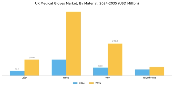 UK Medical Gloves Market Segment Image 1