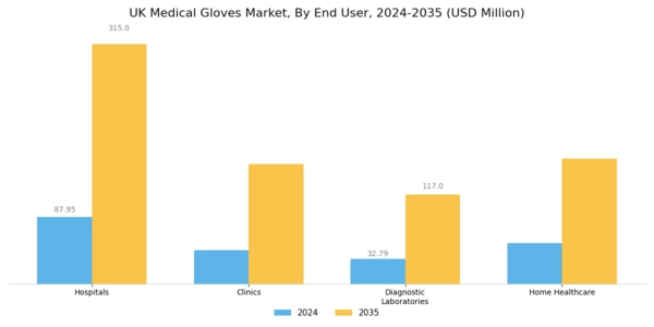 UK Medical Gloves Market Segment Image 2