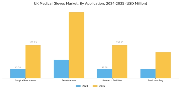 UK Medical Gloves Market Segment Image 3