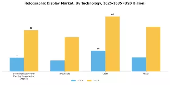 Holographic Display Market Segment Image 0