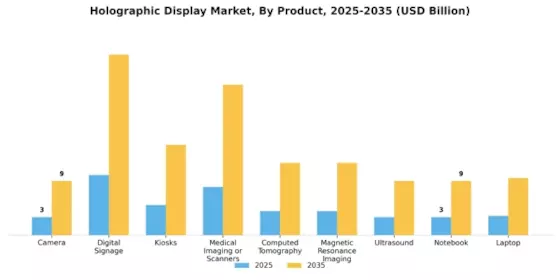 Holographic Display Market Segment Image 1