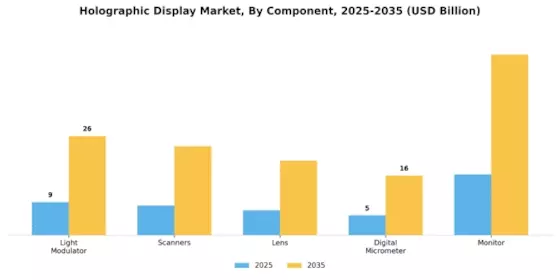 Holographic Display Market Segment Image 2