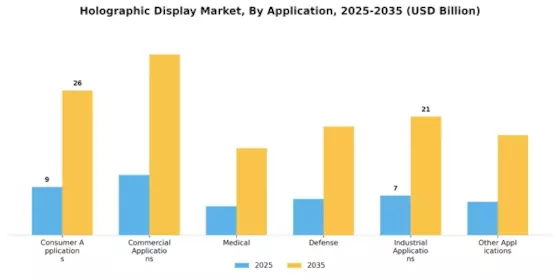 Holographic Display Market Segment Image 3
