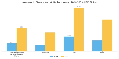 Holographic Display Market Segment Image 0
