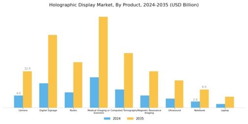 Holographic Display Market Segment Image 1